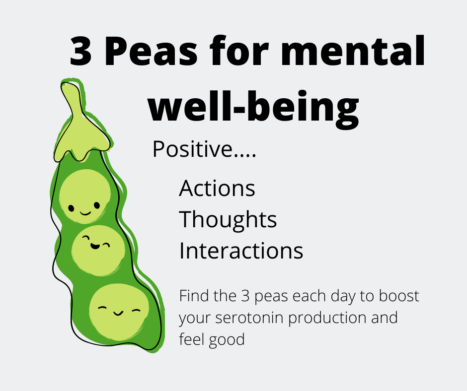 This is a little poster of a pea pod with three smiling peas. It is bright green and is a cartoon picture. The word in the picture are: 3 Peas for mental well-being, positive action, interaction and thoughts. Also Find the 3 peas each day to boost your serotonin production and feel good