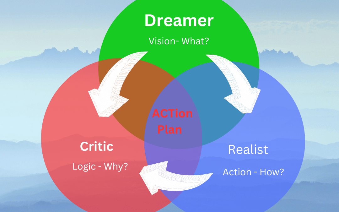 Perspective: Three Keys to Wisdom